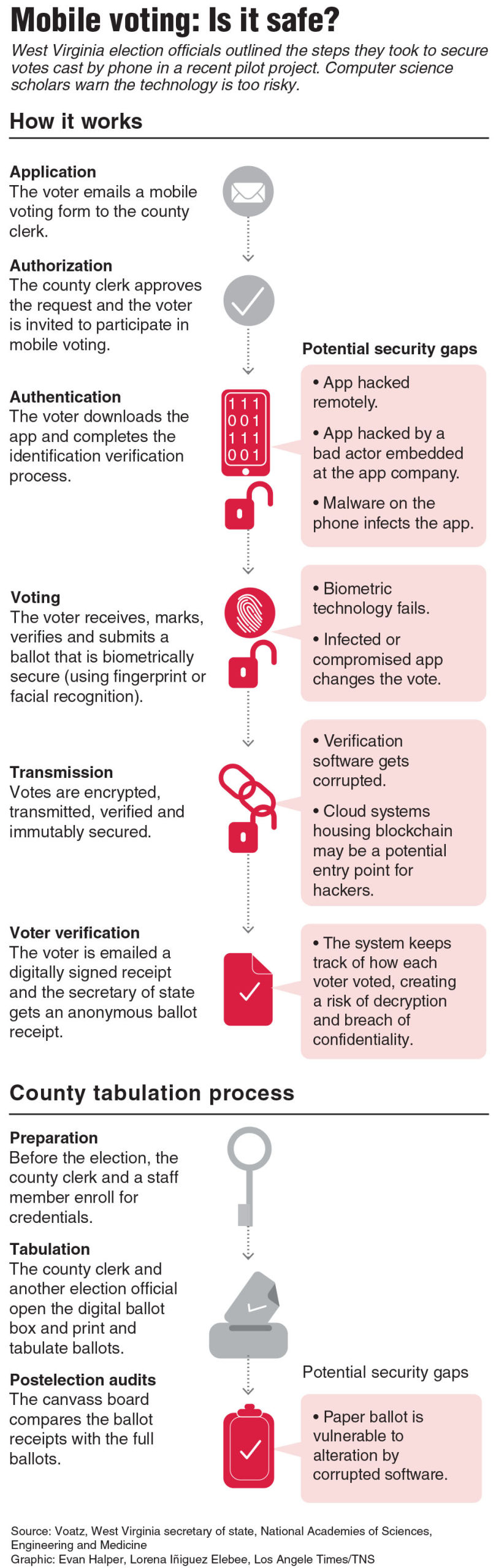 20190603_VOTING
